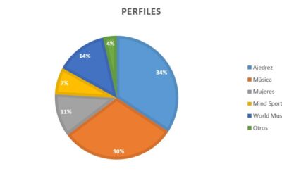 La Enciclopedia MusiChess supera los 250 perfiles